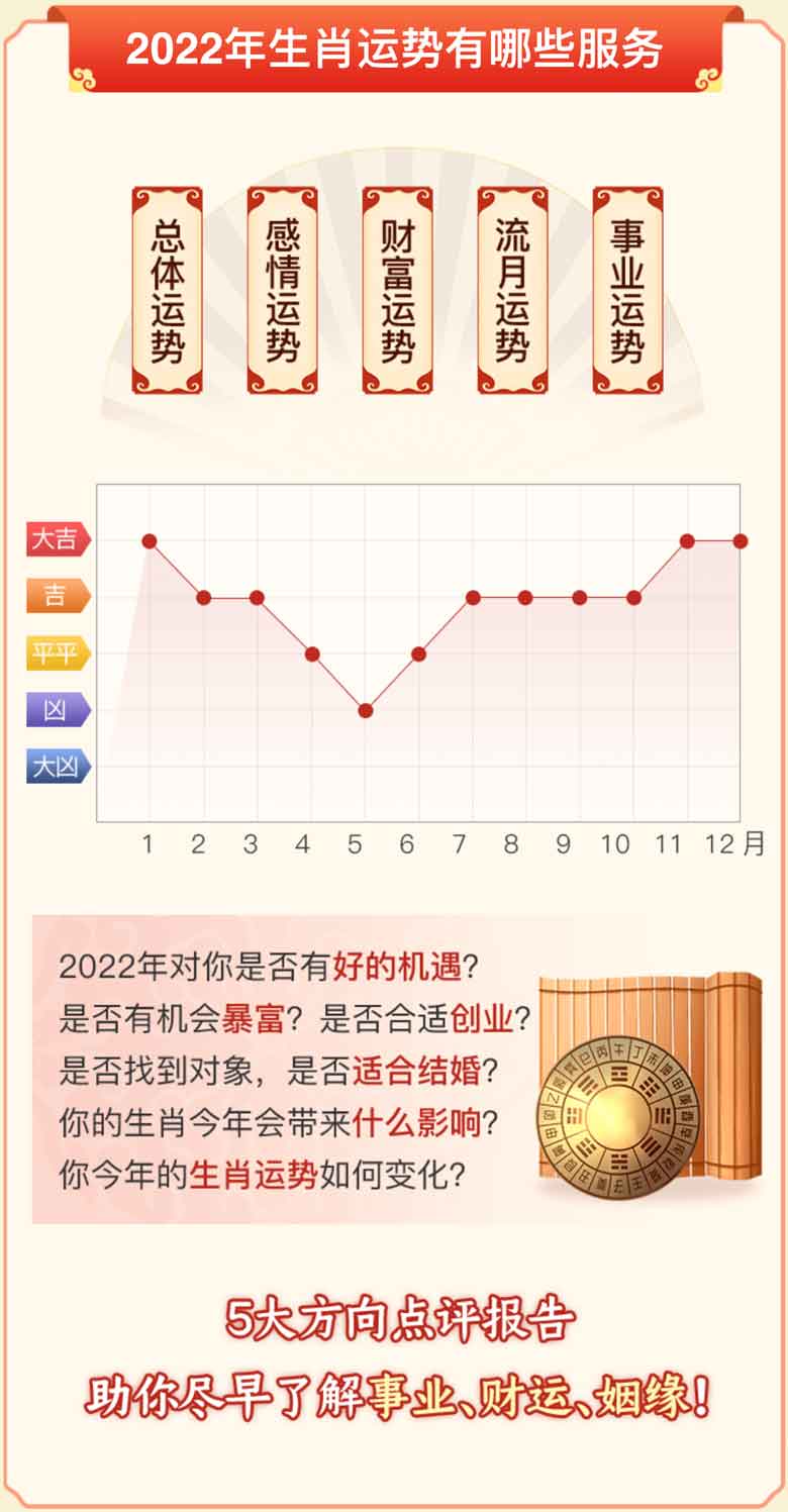 测算后您将知道以下信息