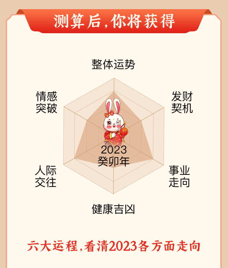 测算后您将知道以下信息