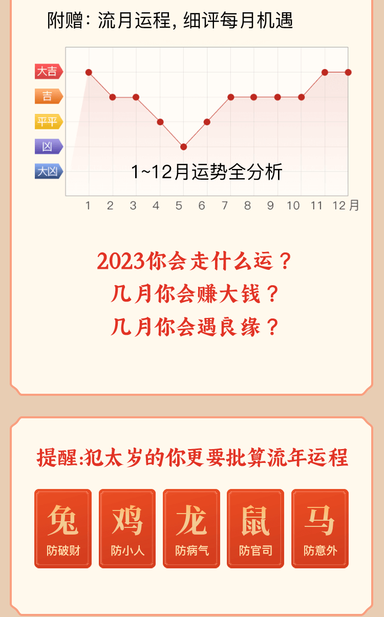 测算后您将知道以下信息